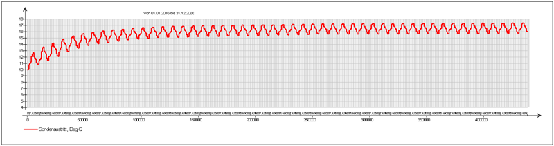 free cooling result2 800